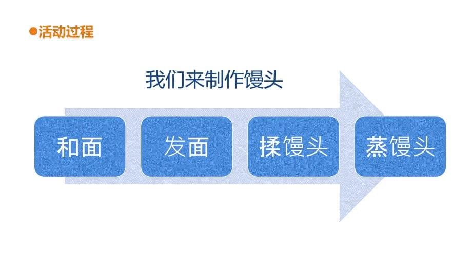 青岛版四年级科学上册23.《面团长大了》教学课件ppt_第5页