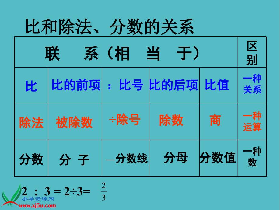 小学人教新课标数学六年级上册《比的基本性质 8》PPT课件PPT_第3页