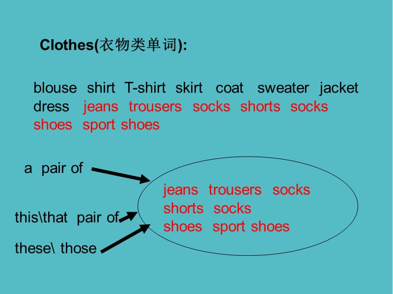 小学三年级英语下册Unit7 Clothes(1) PPT 闽教版课件PPT_第3页