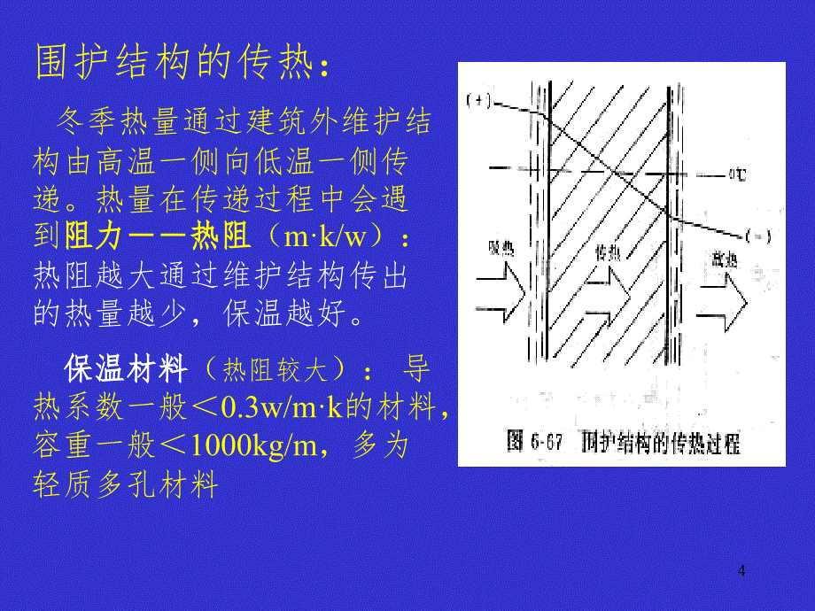 经典：建筑围护结构保温隔热_第4页