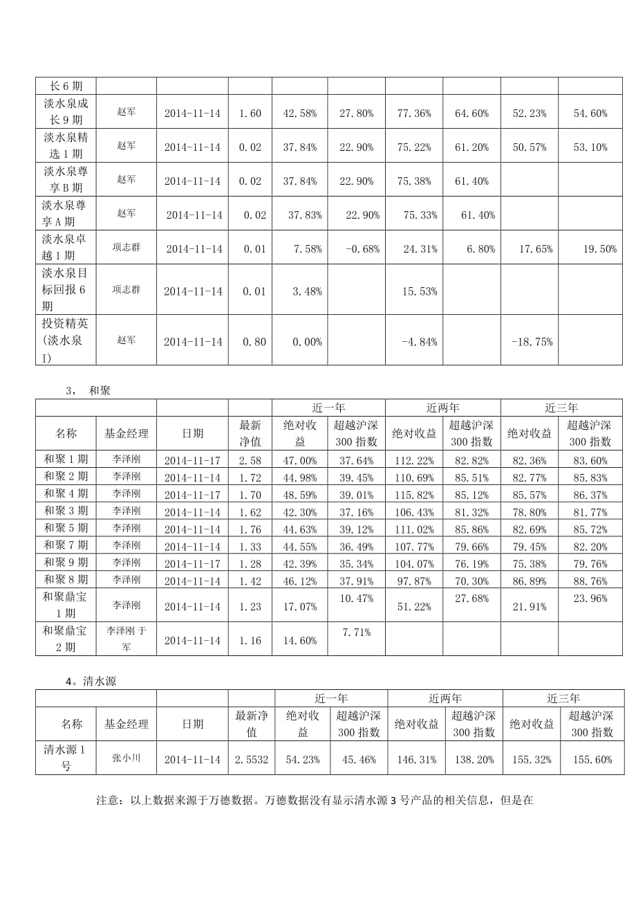 阳光私阳光私募基金筛选-张静沂(2014-11-27).doc_第3页