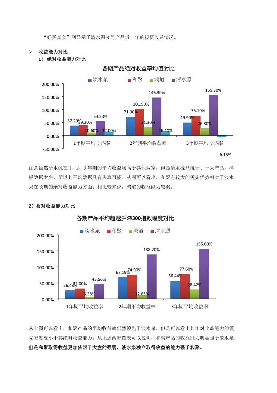 阳光私阳光私募基金筛选-张静沂(2014-11-27).doc_第4页