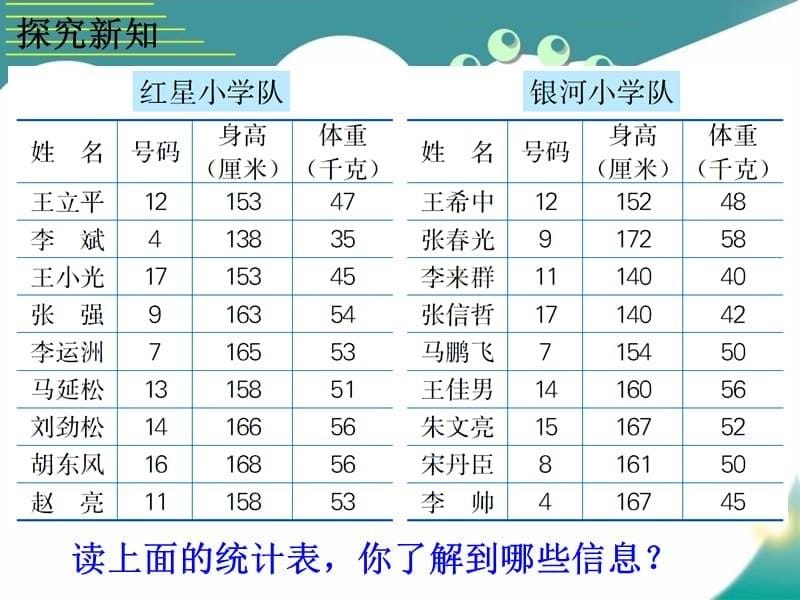 《用平均数解决实际问题》PPT课件1_第5页