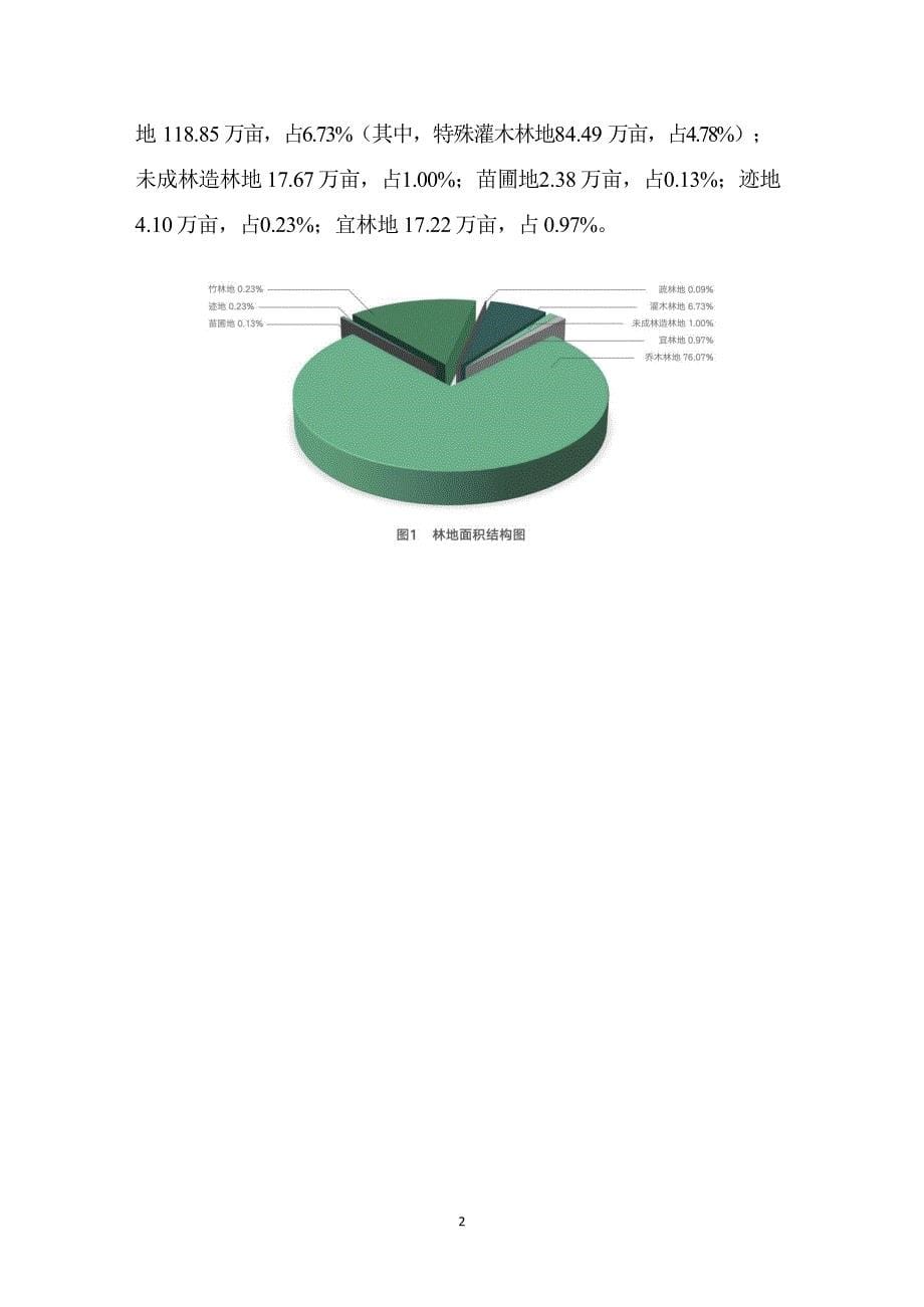 2019年杭州市森林资源与生态状况公告_第5页