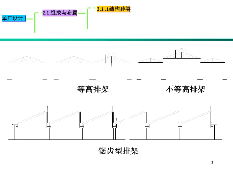 东南大学建筑结构设计完美-单层排架PPT课件_第3页