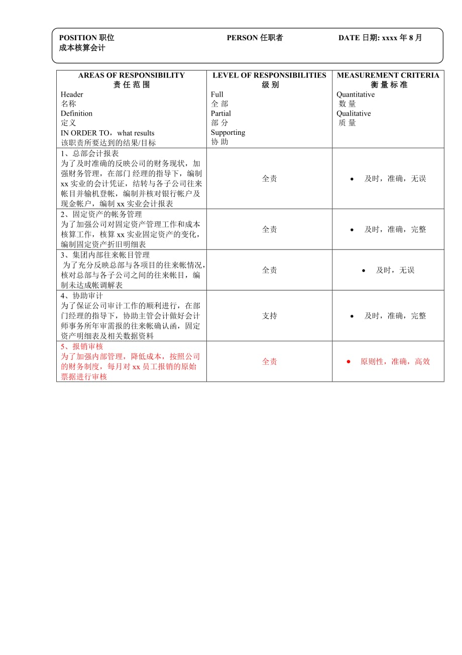 实业公司会计部_成本核算会计岗位说明书_第2页