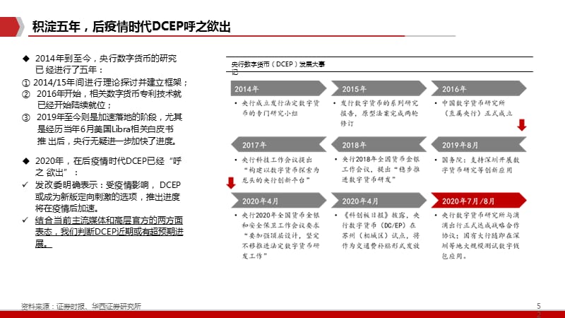 央行数字货币DCEP发展进程分析_第2页