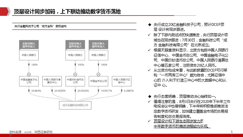 央行数字货币DCEP发展进程分析_第3页