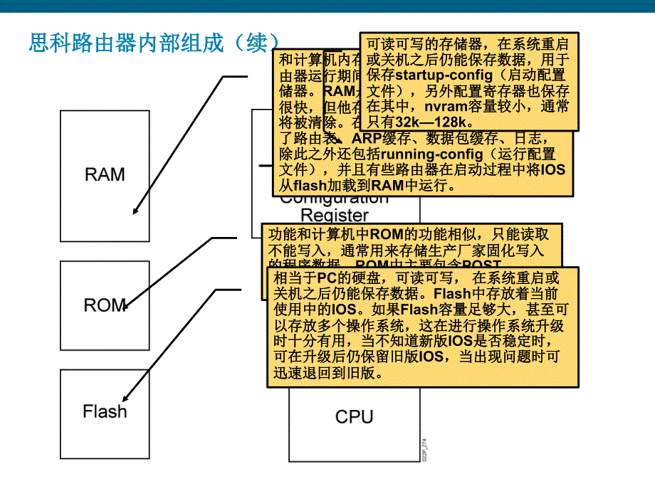 网络技术培训-思科路由器系统介绍_第2页