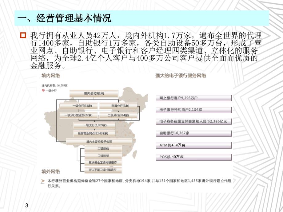 银行信息化建设与互联网金融_第4页