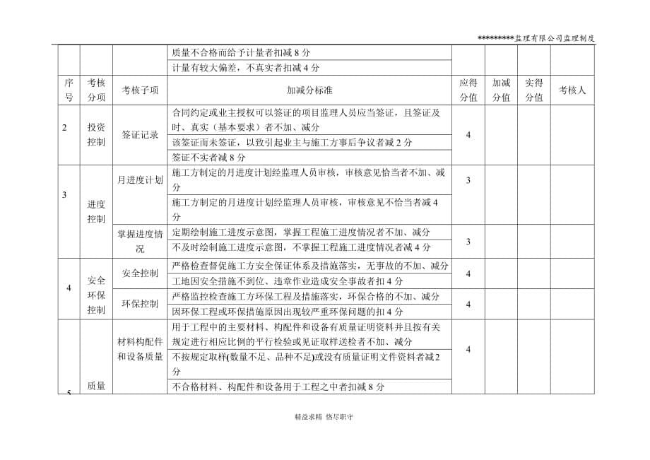 房地产公司土地整理项目监理人员考核办法_第5页