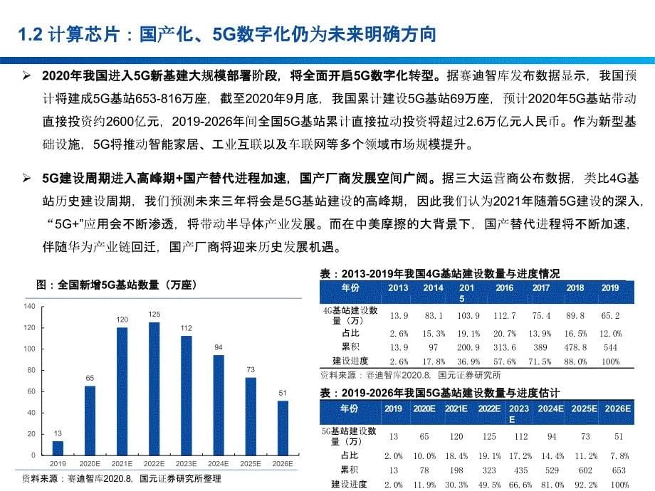 半导体芯片设计产业发展策略报告_第5页