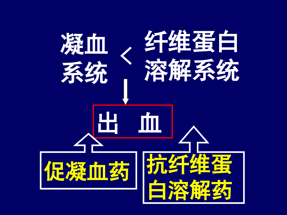 作用于血液及造血系统的药物精编版_第4页