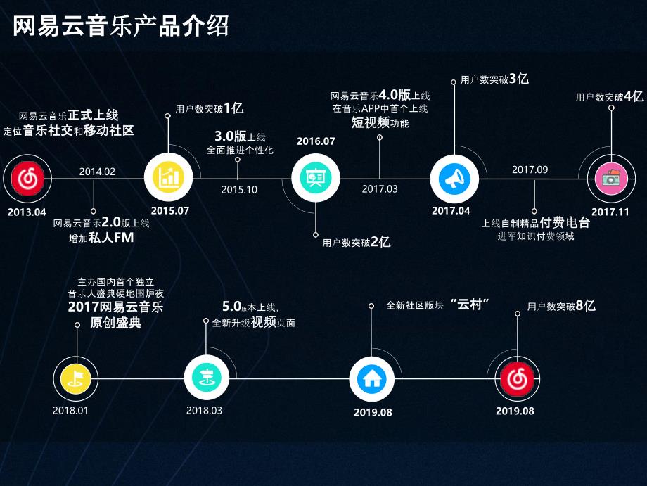 网易云音乐稳定性保障体系_第3页