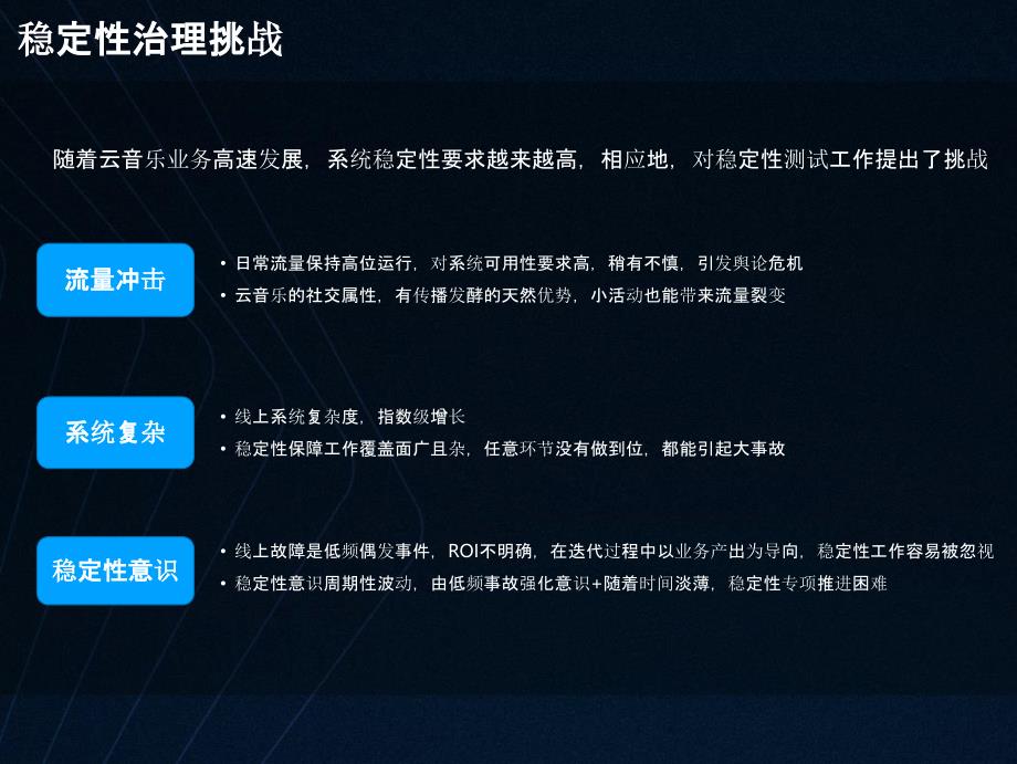 网易云音乐稳定性保障体系_第4页