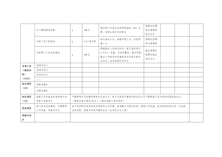 物业管理处保洁主管《部门绩效管理表格》_第2页