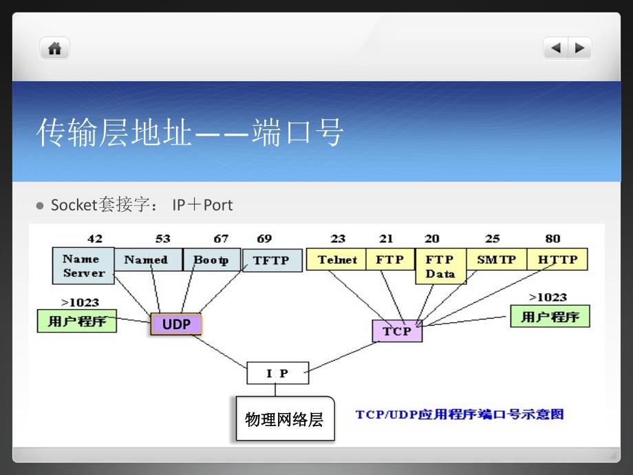 网络传输层协议简介_第3页