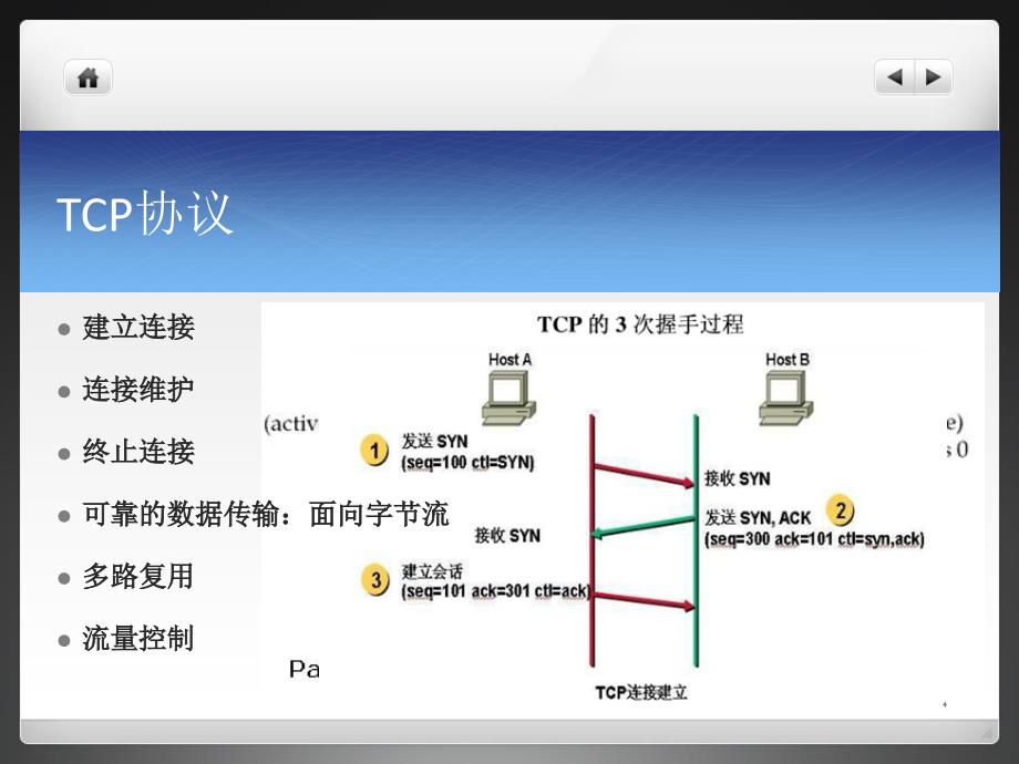 网络传输层协议简介_第4页