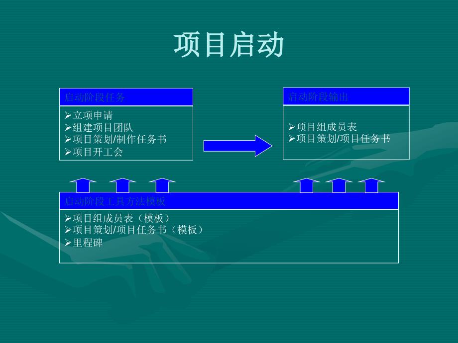 华为最新项目管理计划和关键点模板322_第1页