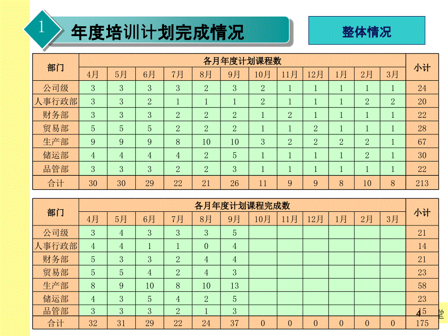 年度培训工作总结-精品文档_第4页