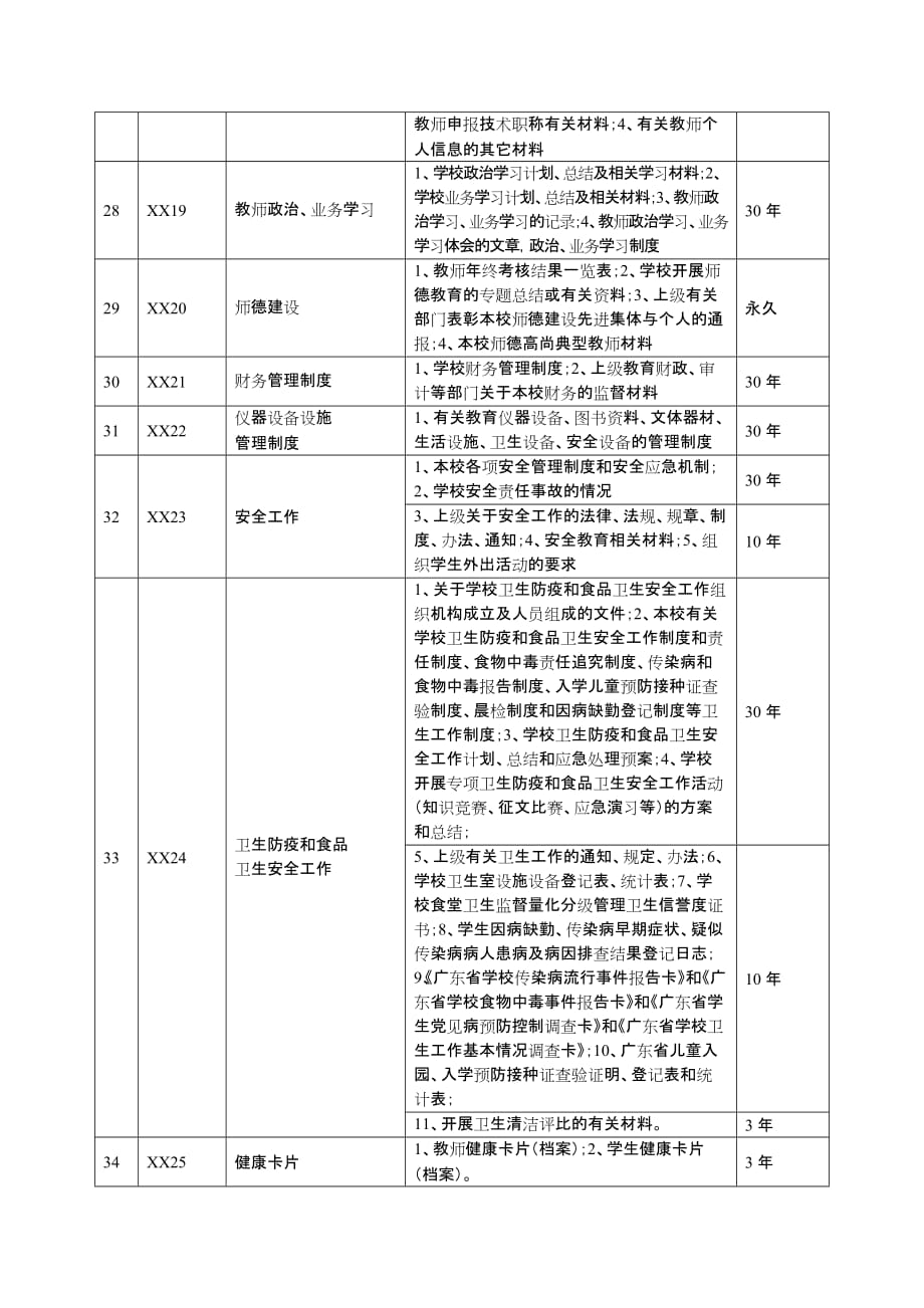 （最新）中小学校学校档案归档范围和保管期限表_第3页