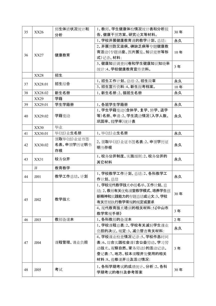 （最新）中小学校学校档案归档范围和保管期限表_第4页