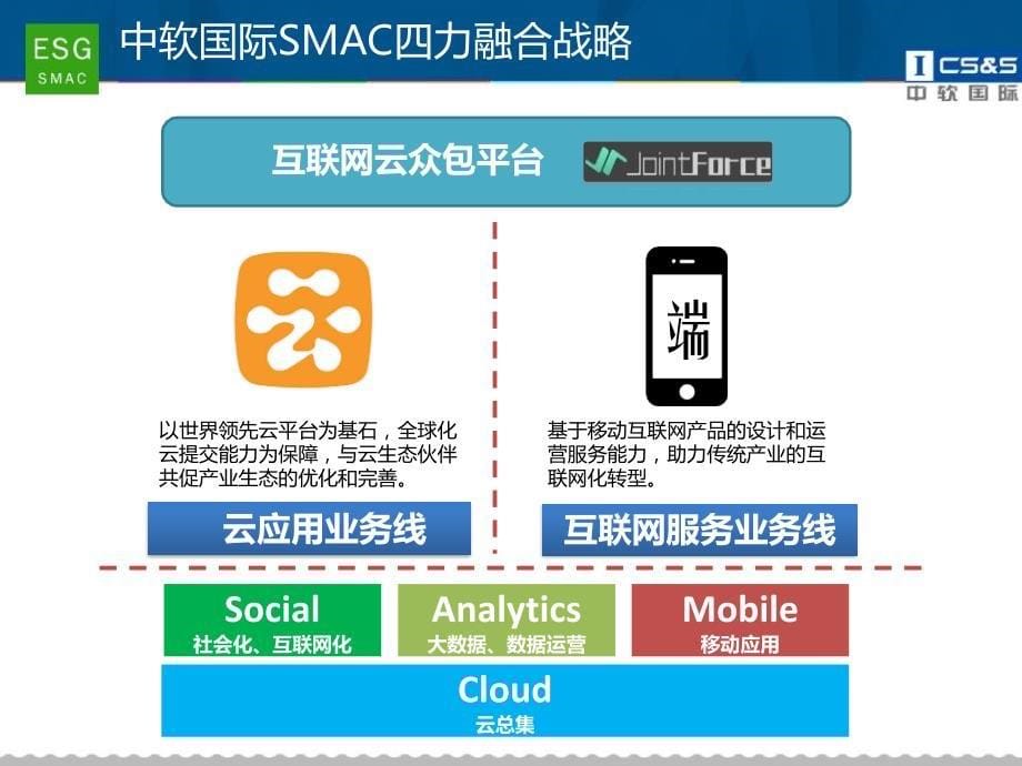 中软国际公司业务简介_第5页