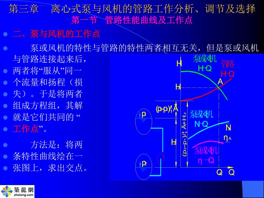 泵和风机教案-PPT文档资料ppt课件_第4页