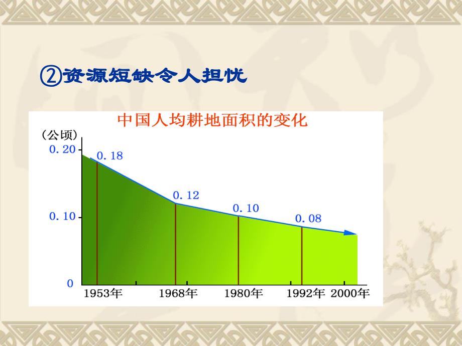 （推荐）地理人教版必修2第六章第二节中国的可持续发展实践_第4页