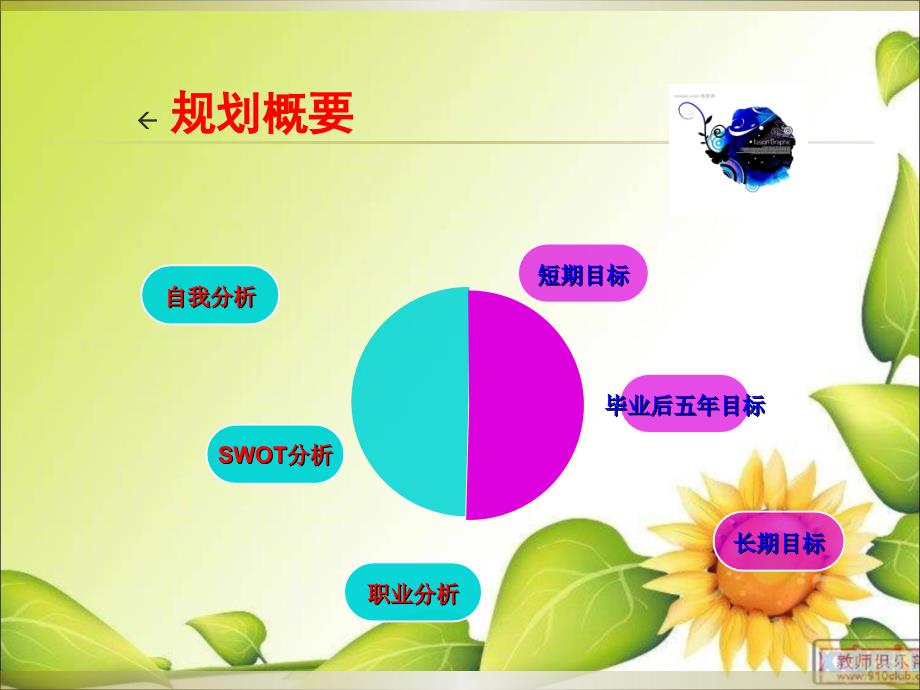 会计职业生涯规划PPT132_第3页