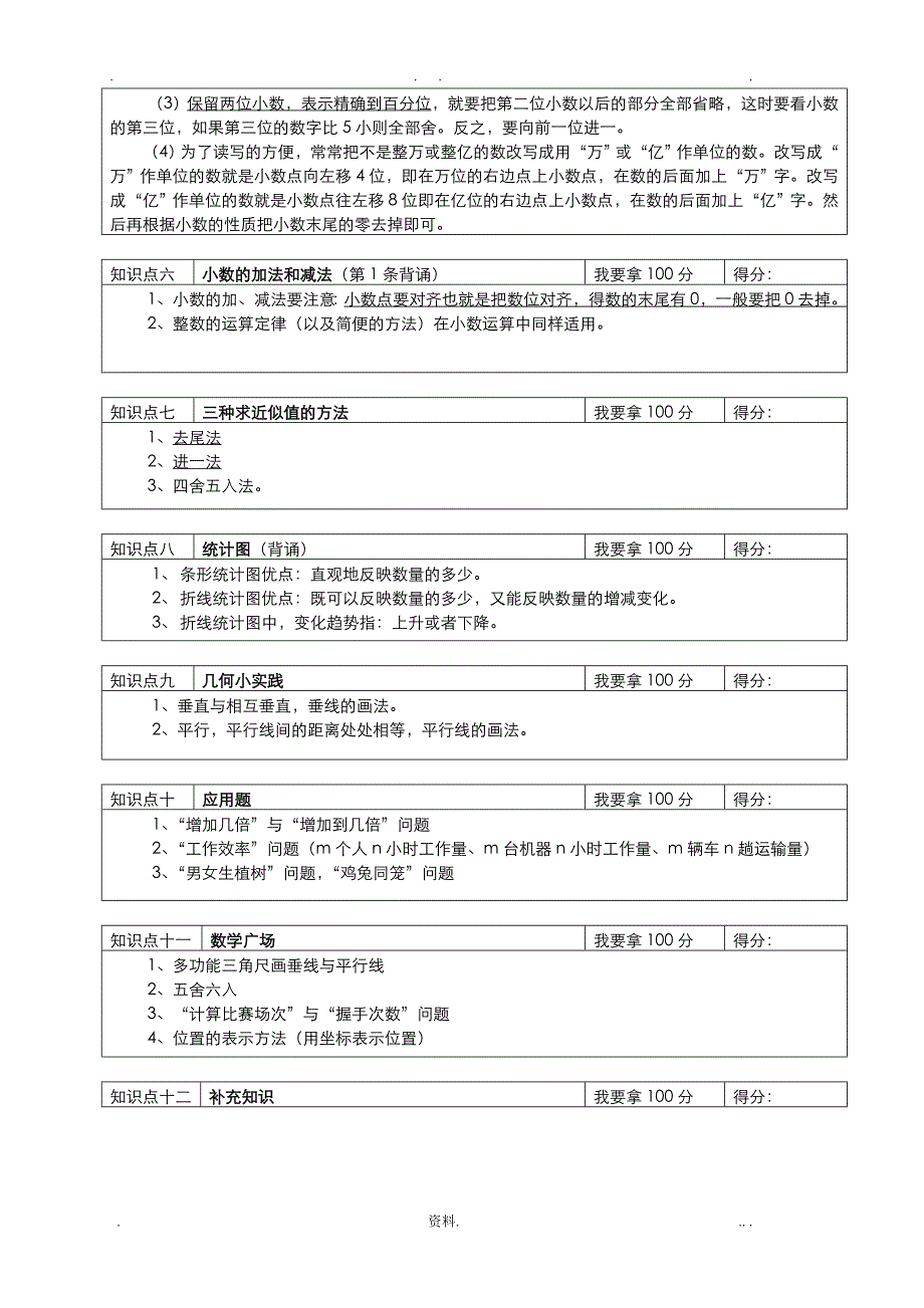 小学数学四年级下册知识点总复习_第4页