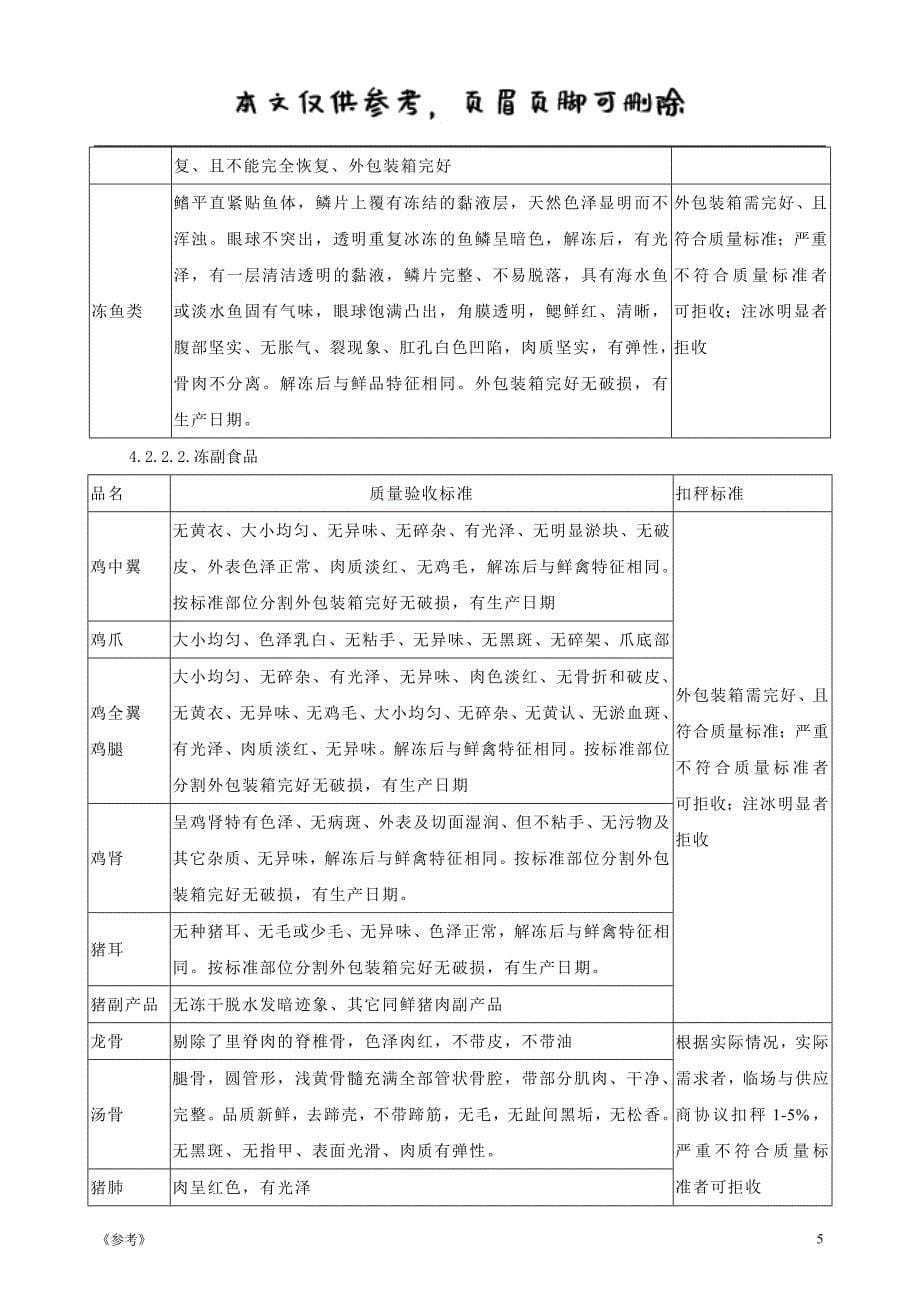 食材配送合同内容详细含定价方式、货品质量要求等（协议合同）_第5页