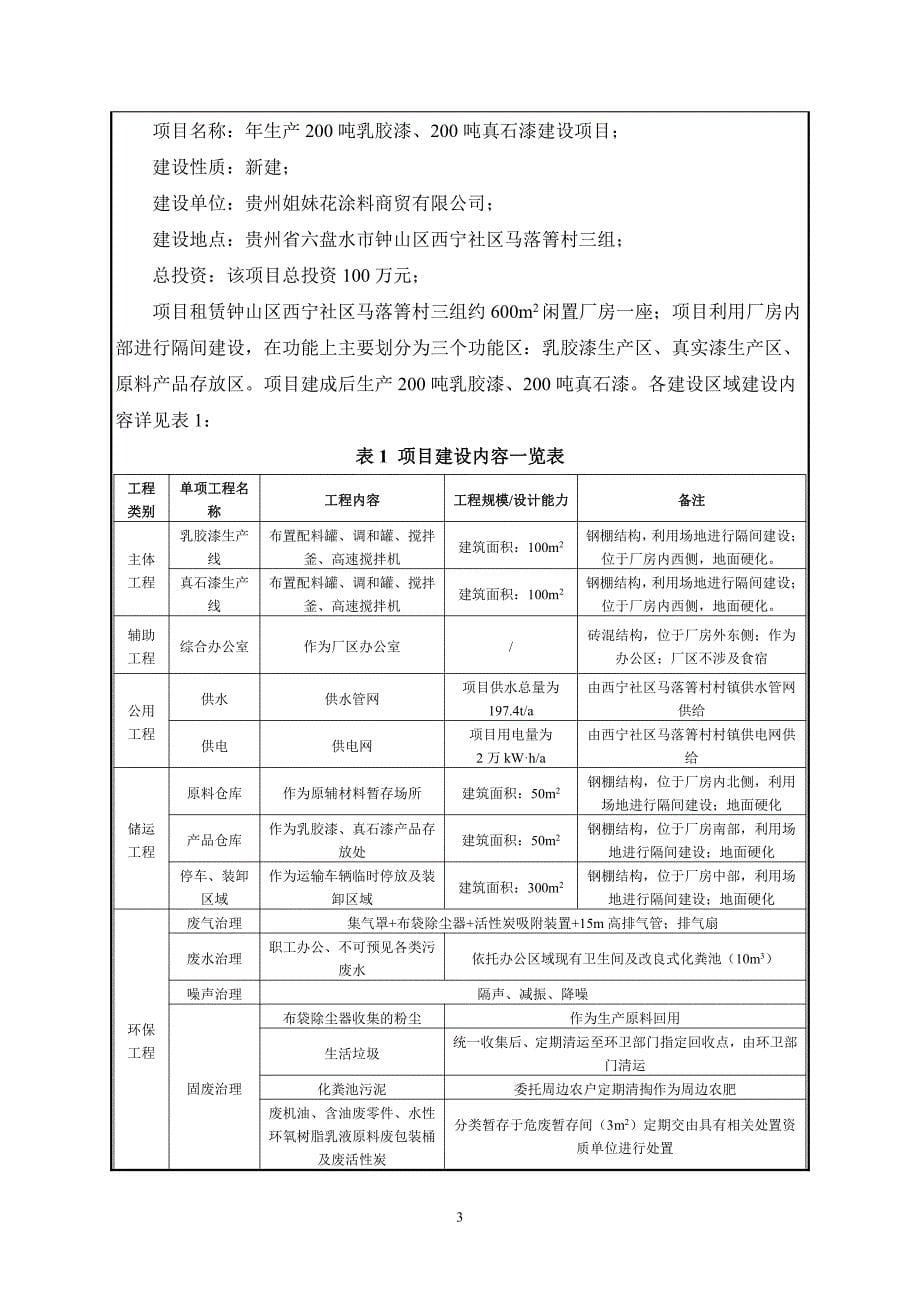 贵州姐妹花涂料商贸有限公司年生产200吨乳胶漆、真石漆建设项目环评报告书_第5页