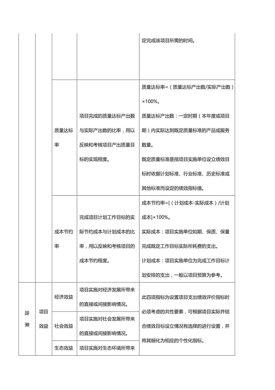 项目支出绩效评价共性指标体系框架_第5页