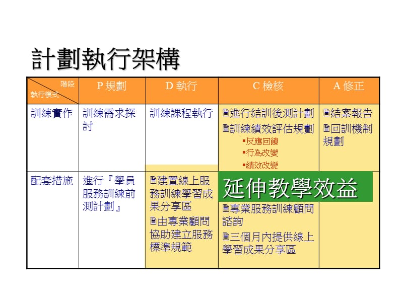 某汽车公司顾客服务处训练规划规范_第2页