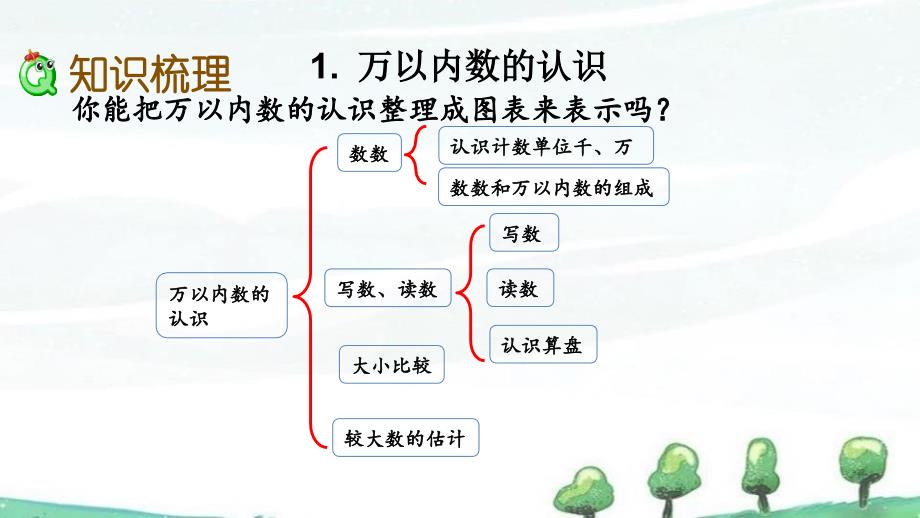 西师大版数学二年级下册《第八单元总复习 8.1 数的认识》教学课件_第3页