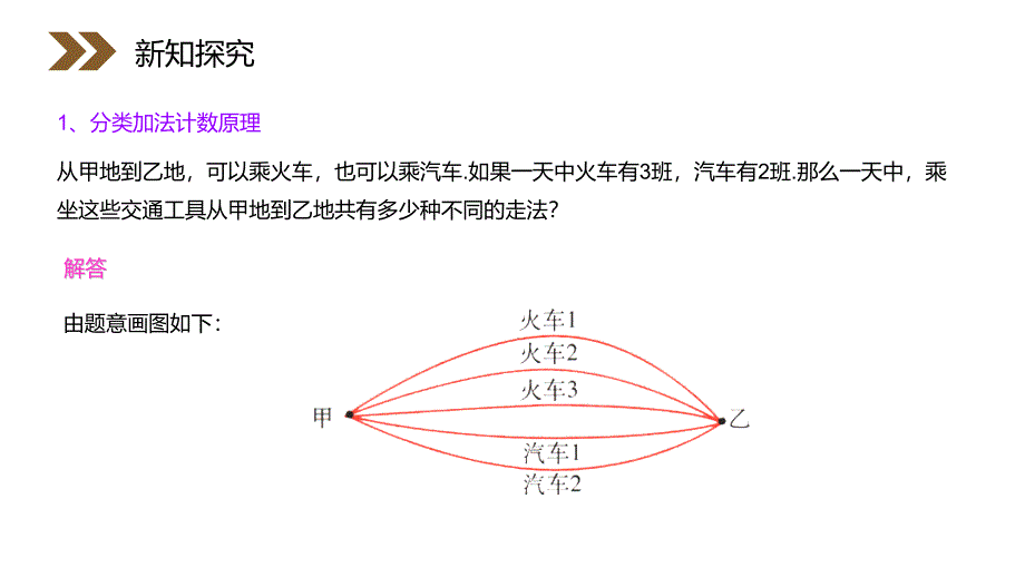 《分类加法计数原理与分步乘法计数原理》人教版高中数学选修2-3PPT课件（第 1.1课时）_第4页