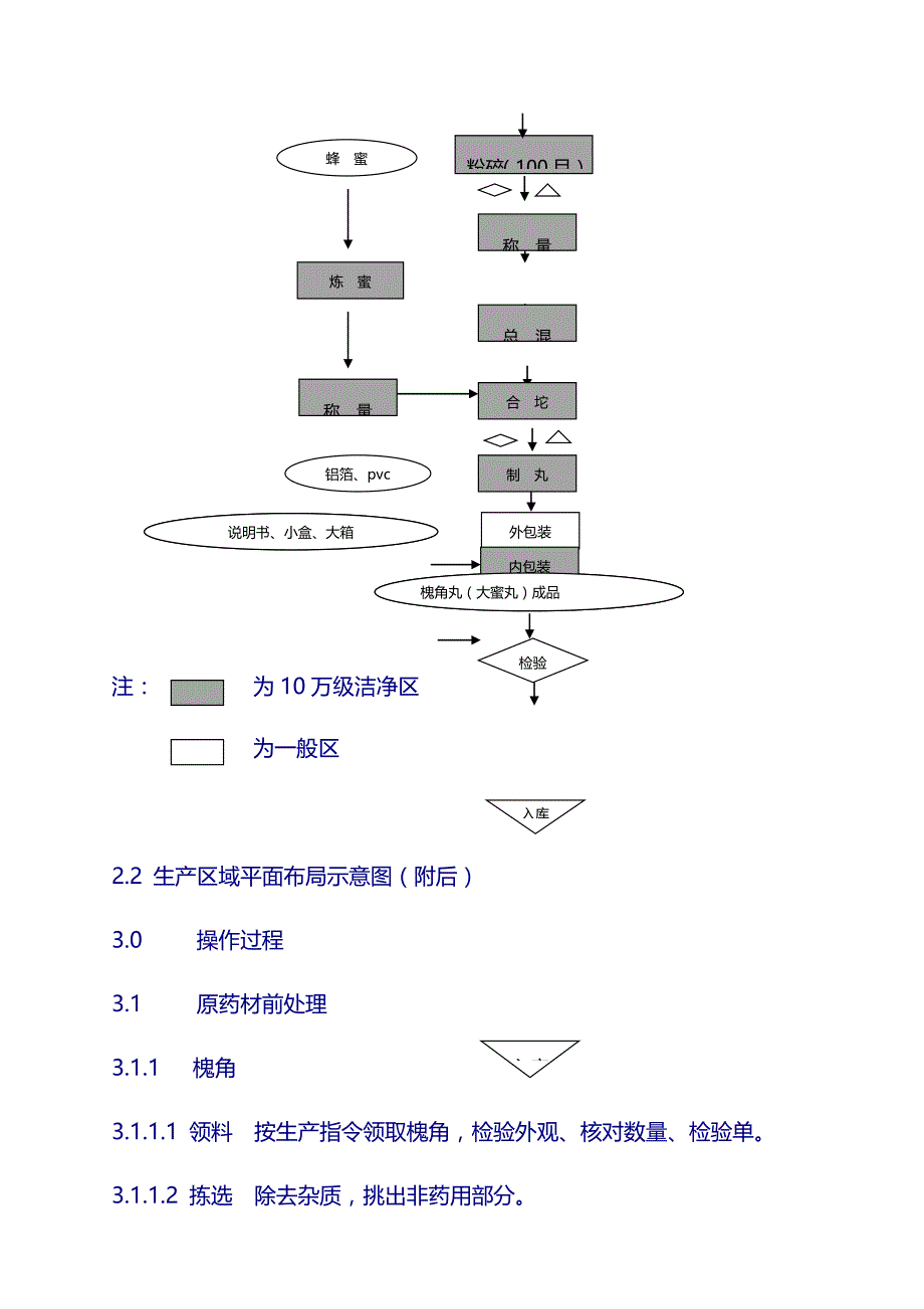 整理后的丸剂工艺7：槐角（蜜丸）工艺_第4页