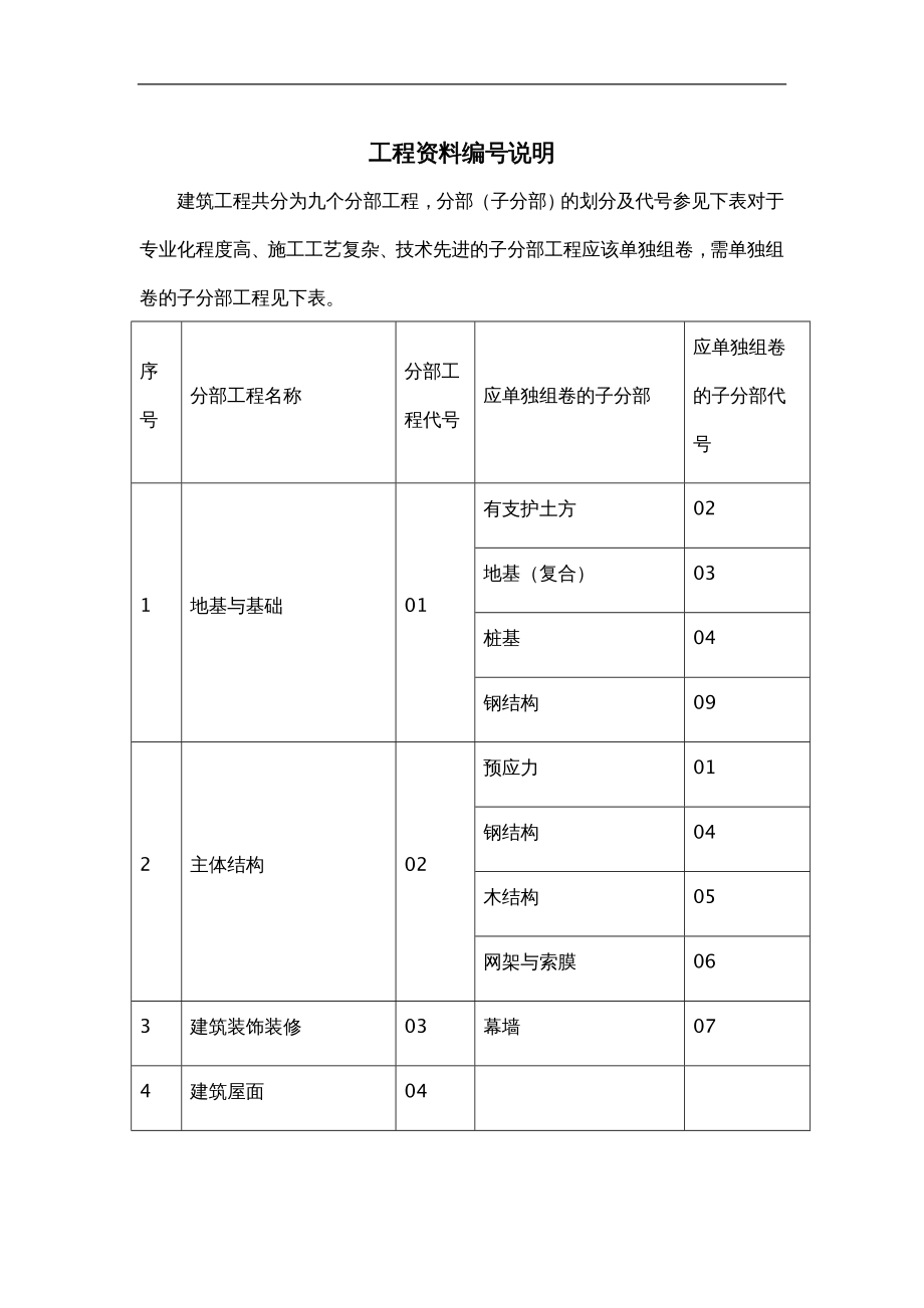 {企业管理制度}工程讲义编号说明_第2页