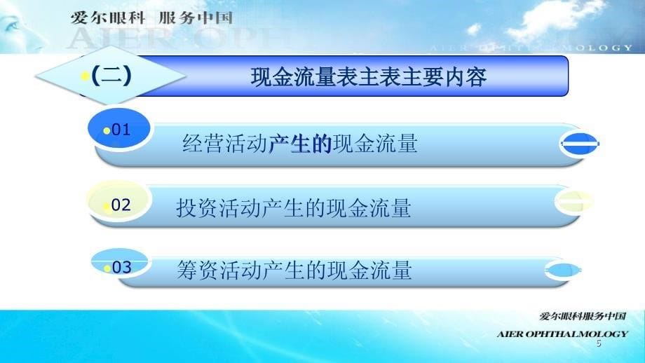 {财务管理现金流分析}编制现金流量表_第5页