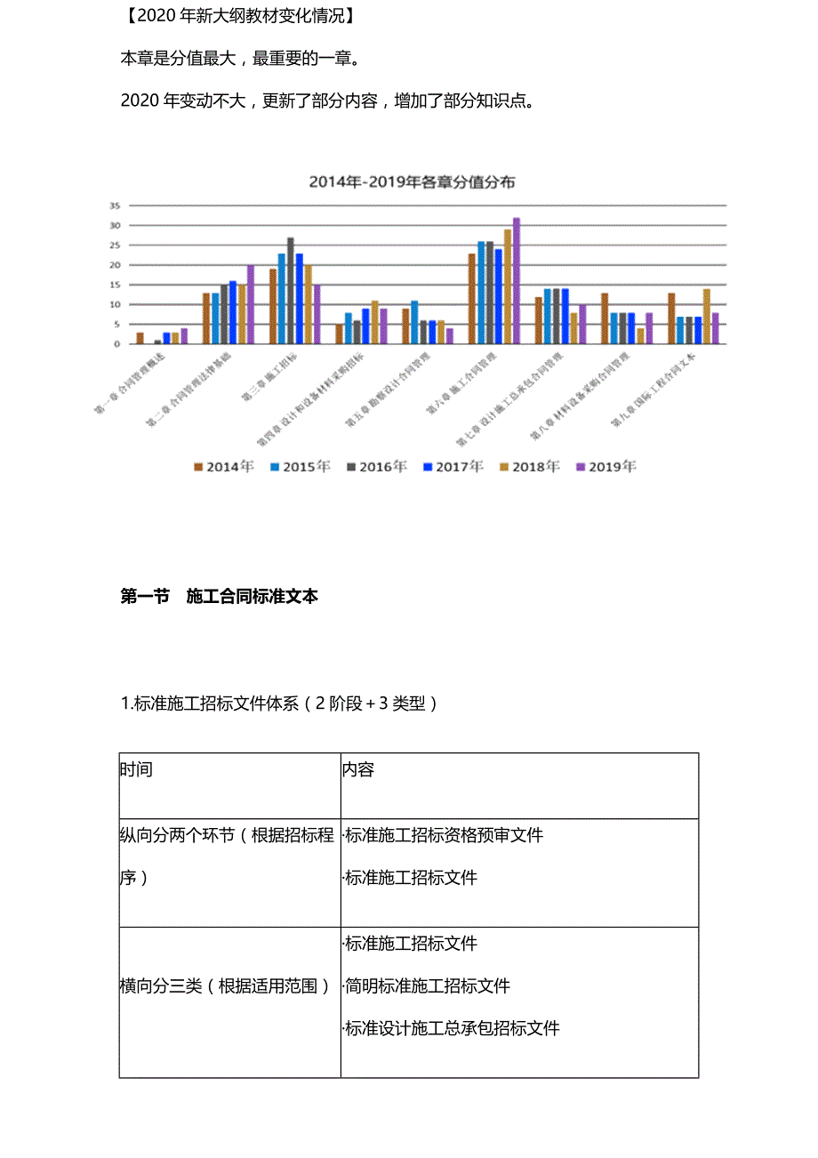 监理合同管理：0601_第1页