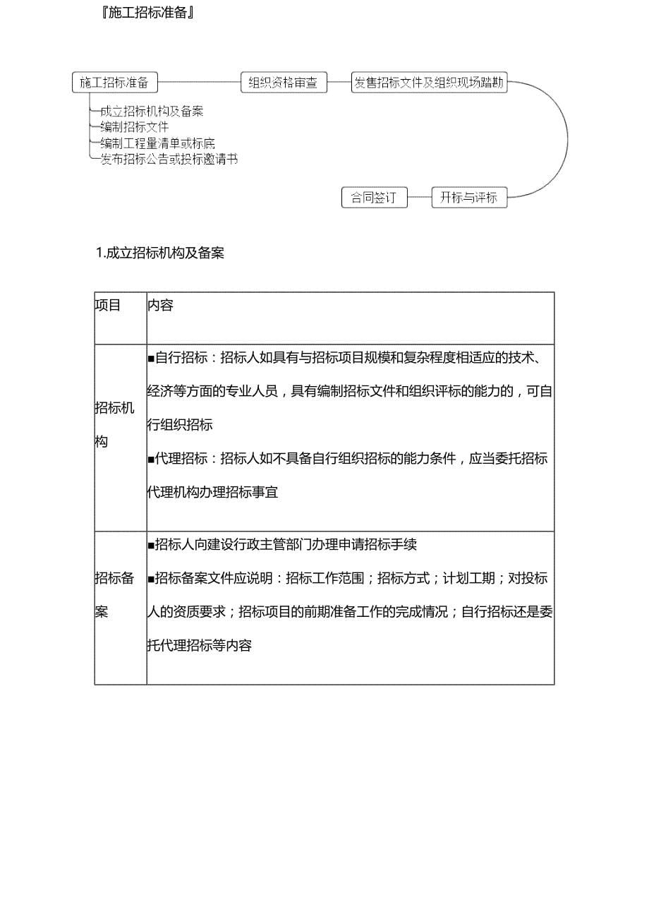 监理合同管理：0301_第5页