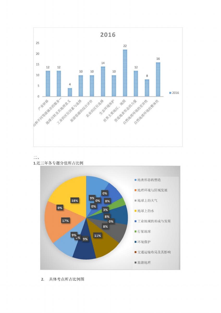 (精品)全国1近三年高考试题分析-DOCX-文档_第4页