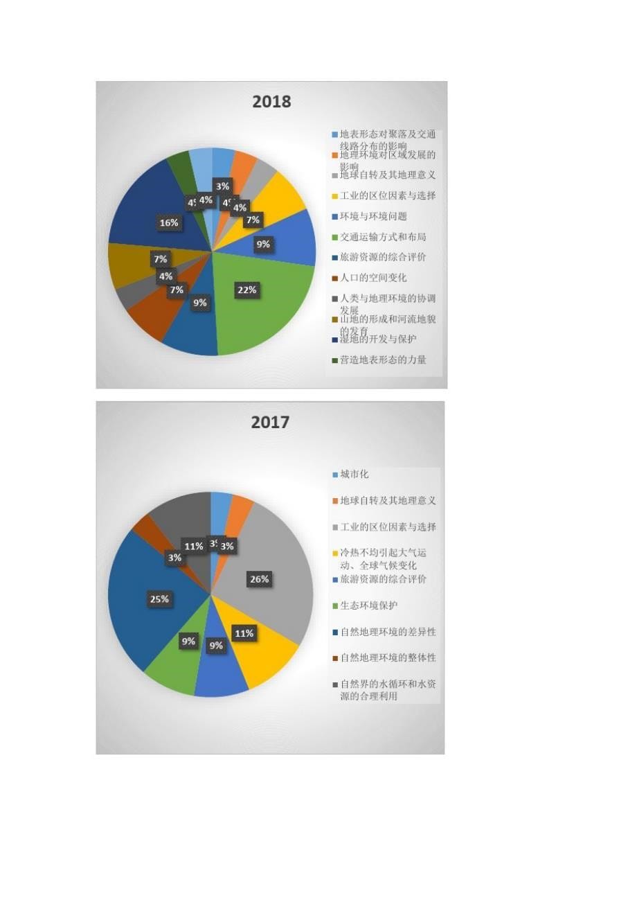 (精品)全国1近三年高考试题分析-DOCX-文档_第5页