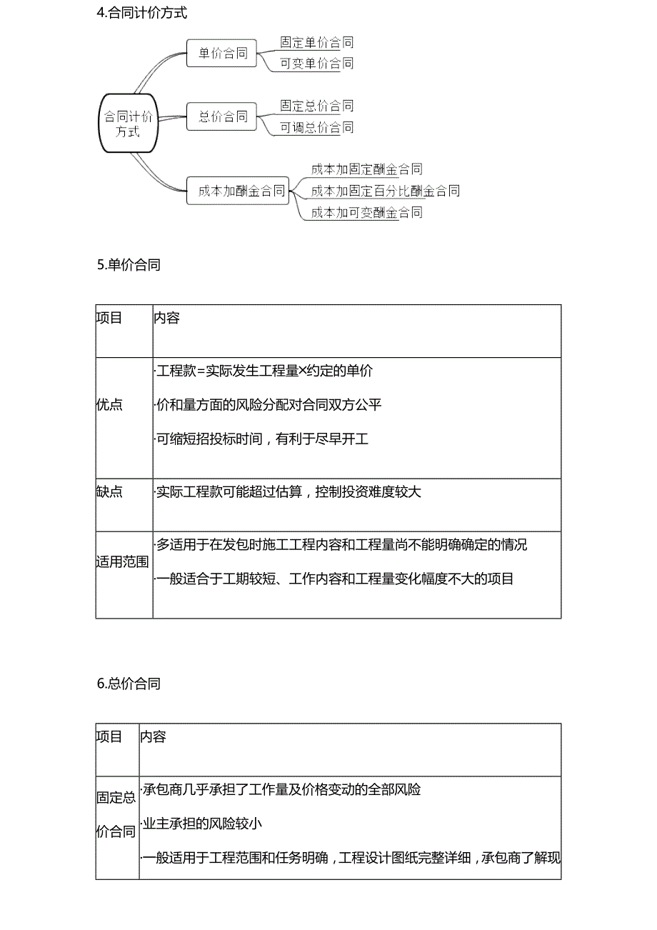 监理合同管理：0101_第4页