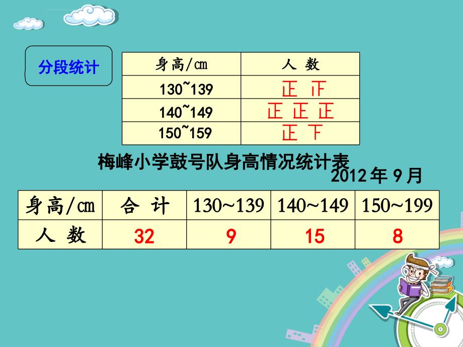 第4单元《统计表和条形统计图(一)》之《分段统计》——四年级数学上册(苏教版)ppt课件_第4页