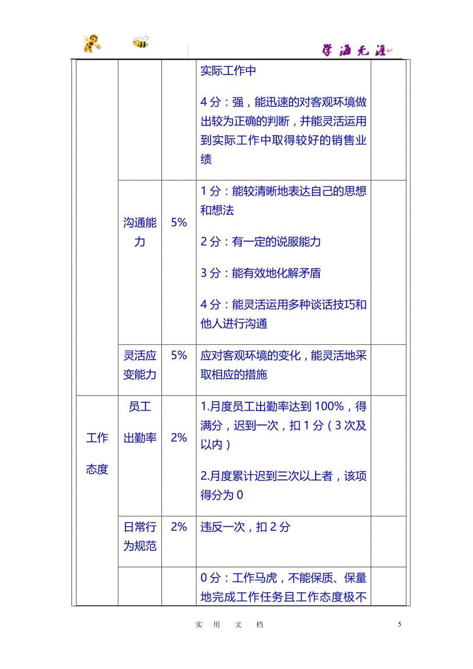 激活销售 制度篇：销售人员绩效考核制度_第5页