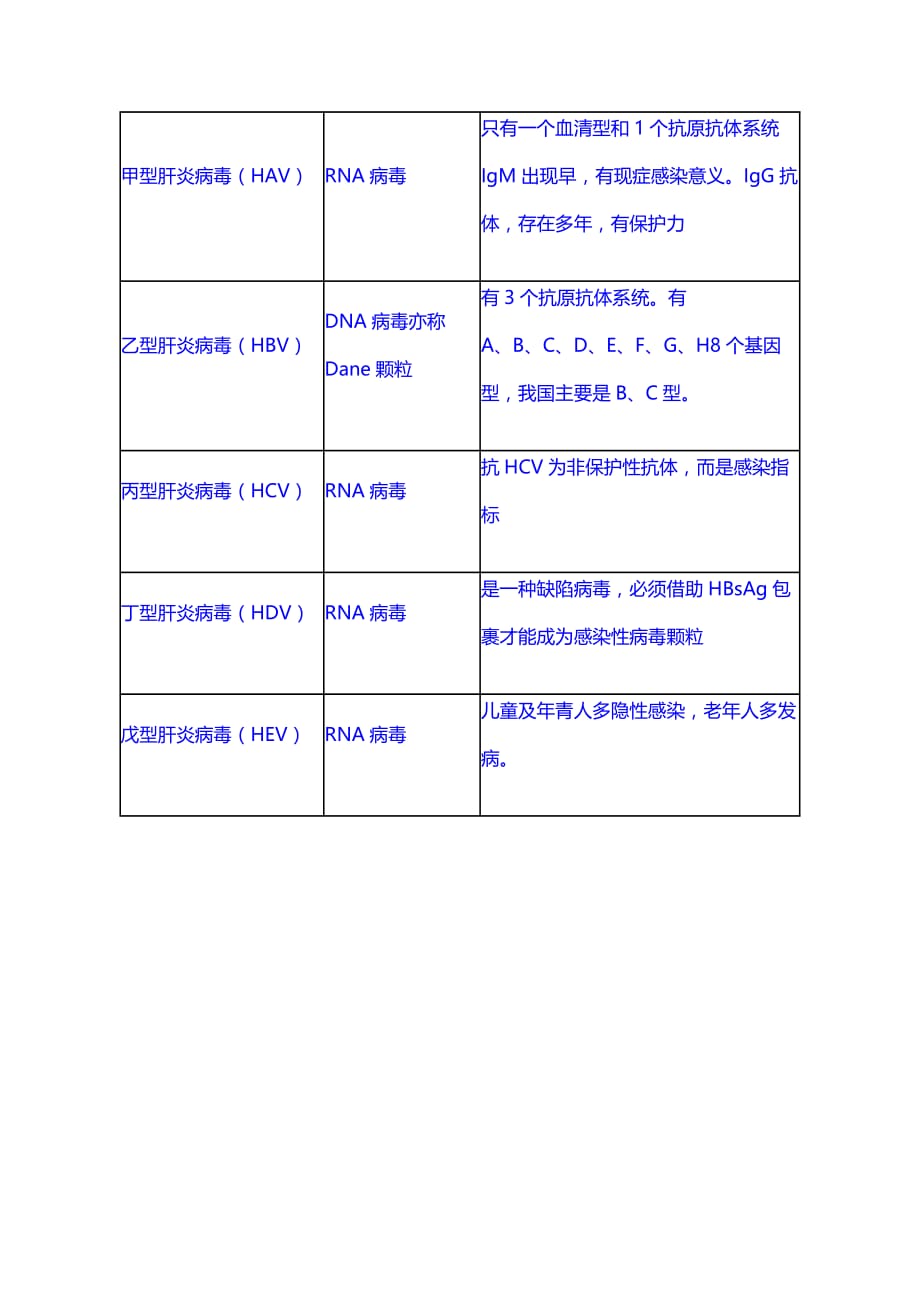 基础讲义：11.传染病_第2页