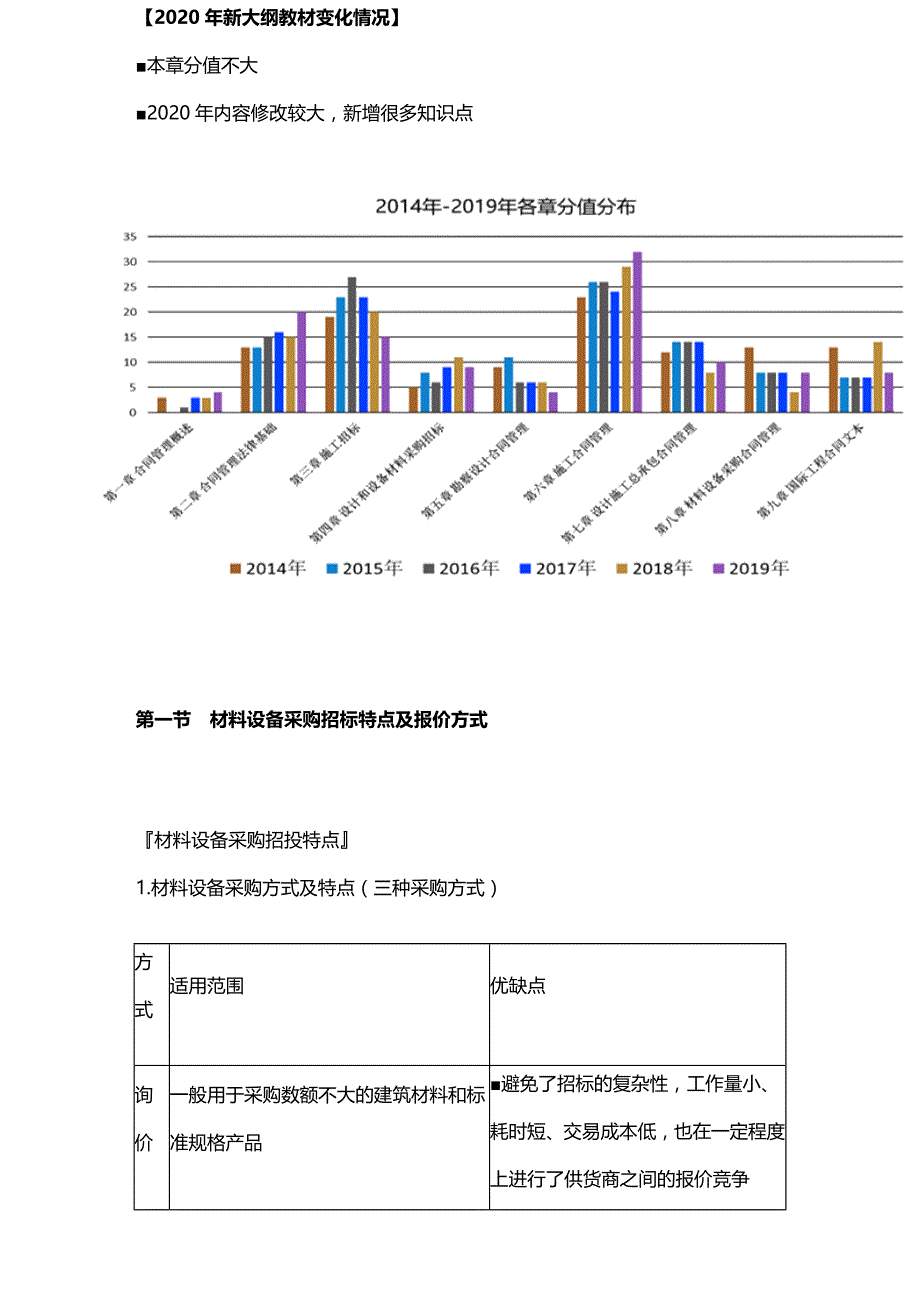 监理合同管理：0401_第1页