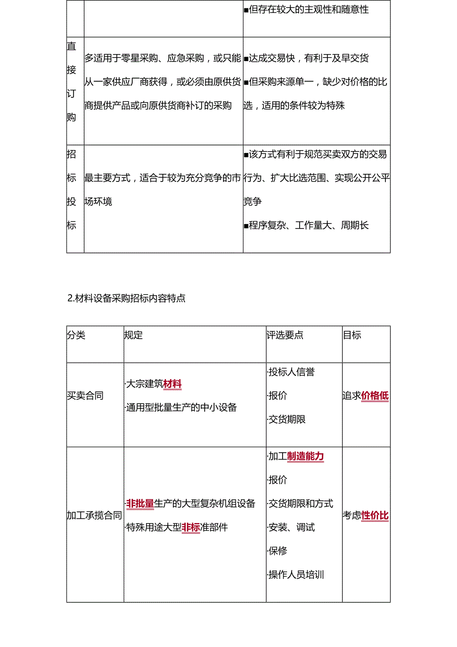 监理合同管理：0401_第2页